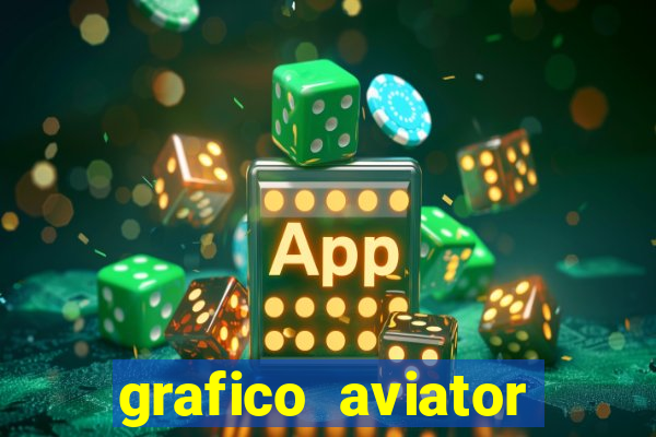 grafico aviator aposta ganha